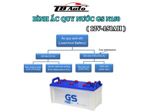 Binh ac quy GS N150 2