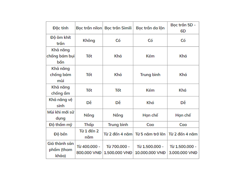 Bọc trần cho xe VinFast VF3 6 boc tran cho xe vinfast vf3 tbauto7
